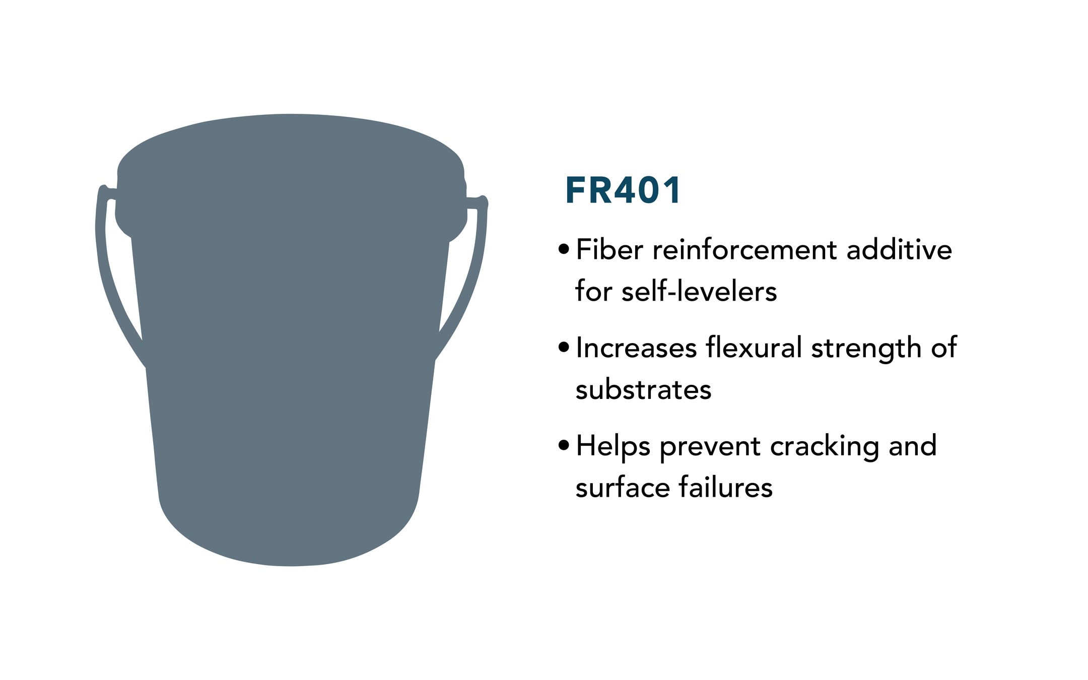 RF401 | Reinforcing Fibers